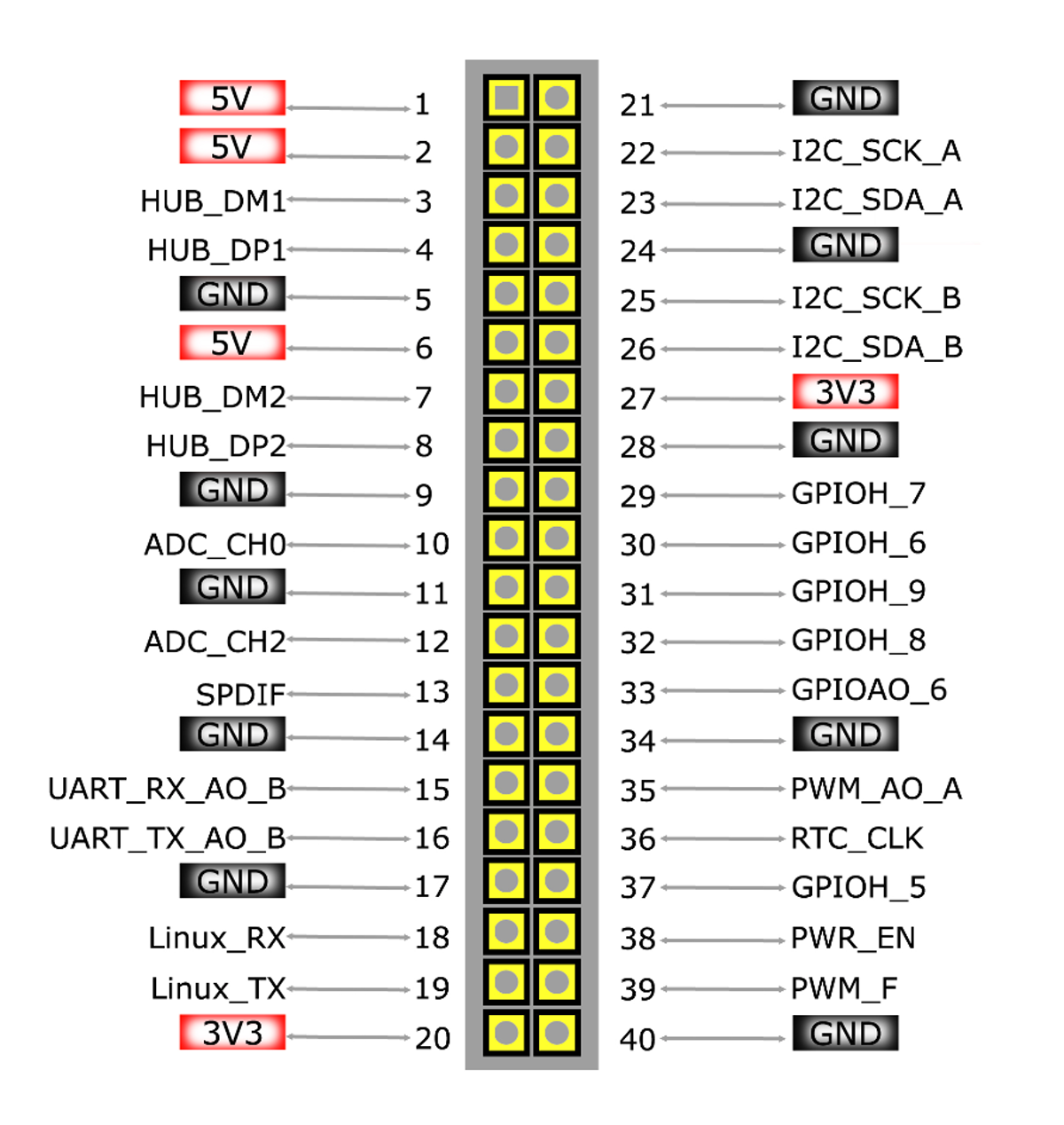 VIM1 Interfaces [Khadas Docs]